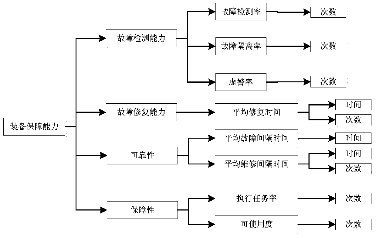 Information entropy-based analytic hierarchy process evaluation system for equipment support capability