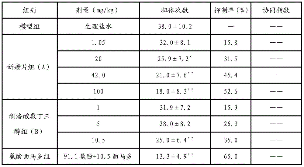 Method for researching abirritation mechanism of Chinese herbal medicinal ingredients of Xinhuang tablets