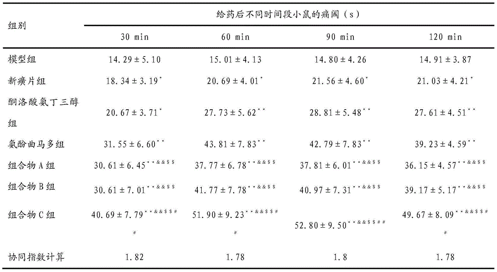 Method for researching abirritation mechanism of Chinese herbal medicinal ingredients of Xinhuang tablets