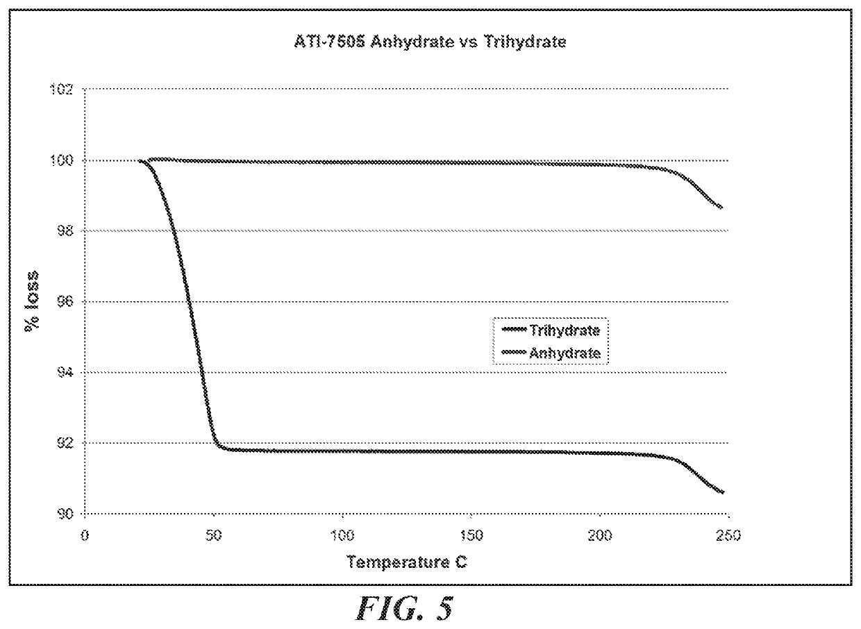 Material and methods for the treatment of gastro-intestinal disorders