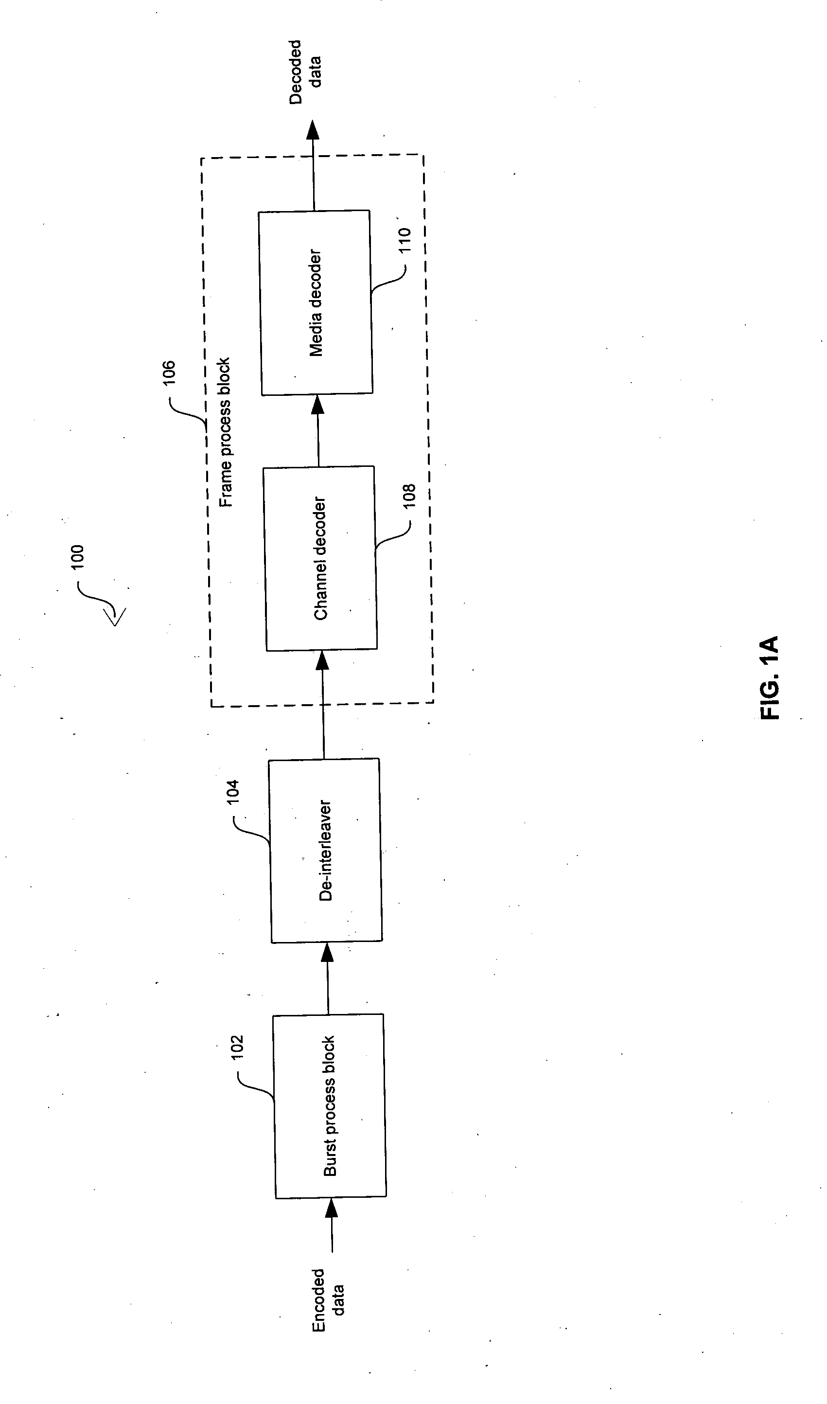 Method and system for decoding single antenna interference cancellation (SAIC) and redundancy processing adaptation using frame process
