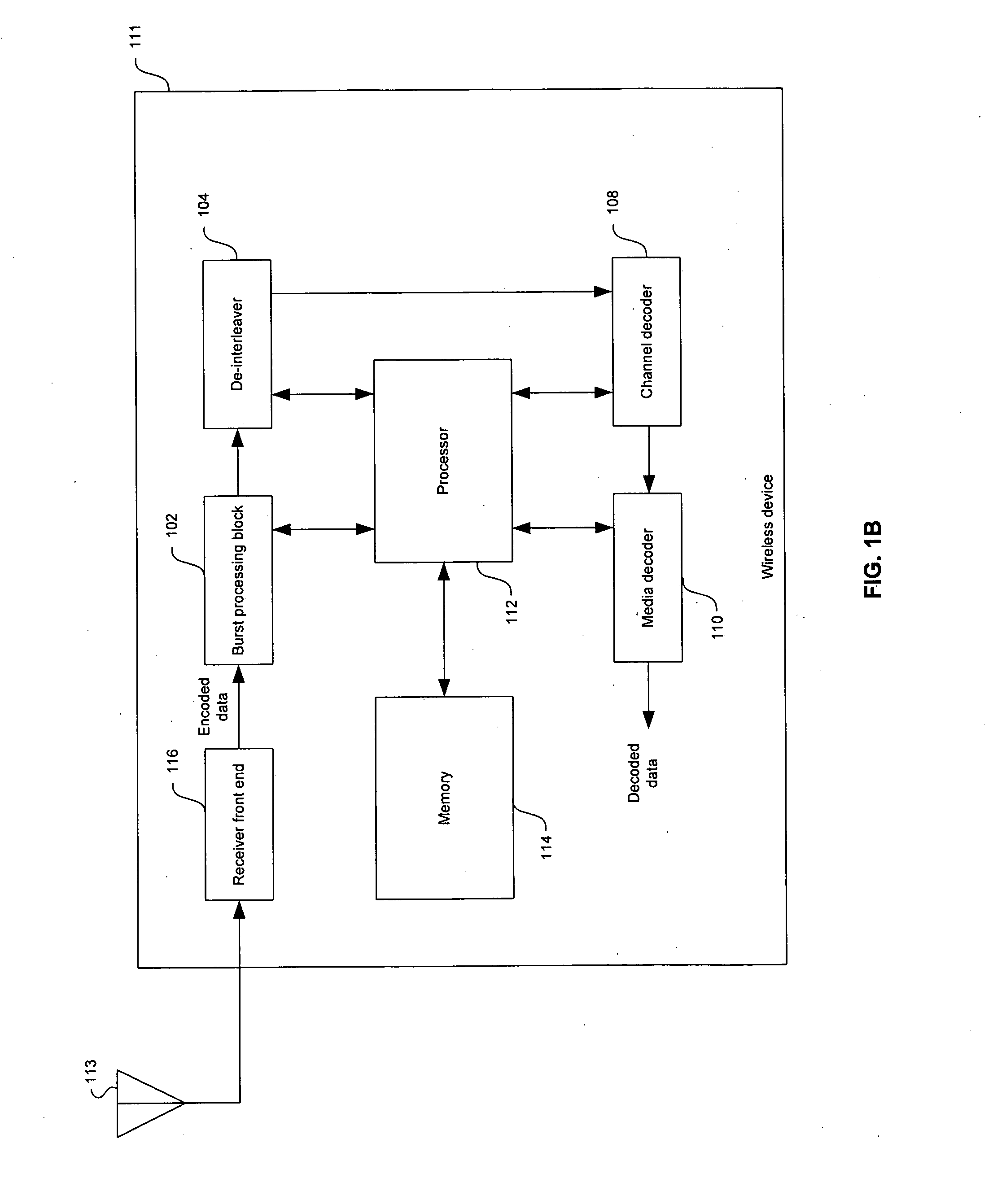 Method and system for decoding single antenna interference cancellation (SAIC) and redundancy processing adaptation using frame process