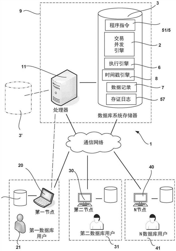 Multi-user database system and method
