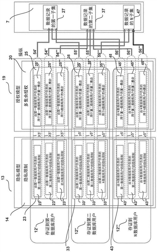 Multi-user database system and method