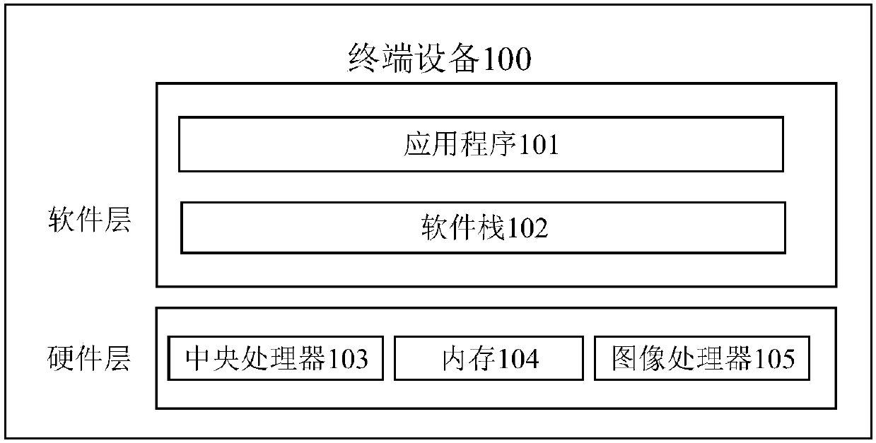 Image processing method and device