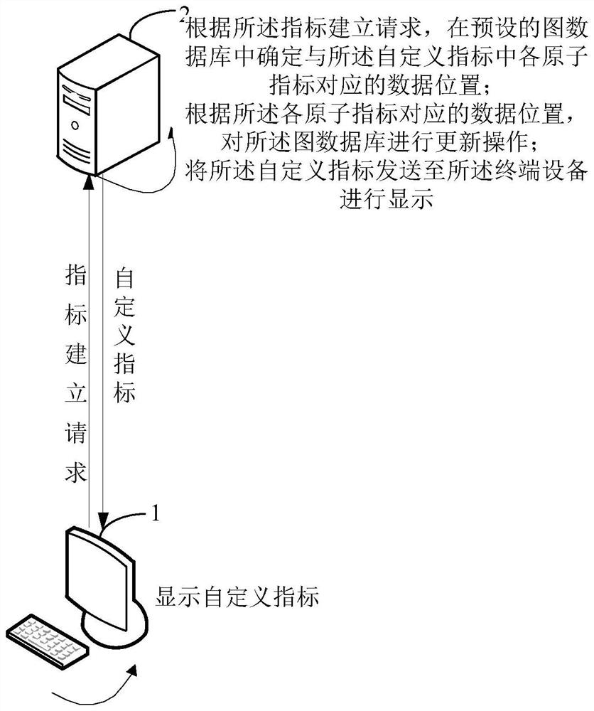 Data query method, device and equipment, readable storage medium and product