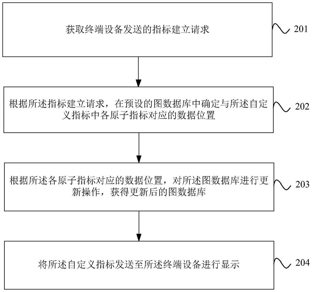 Data query method, device and equipment, readable storage medium and product