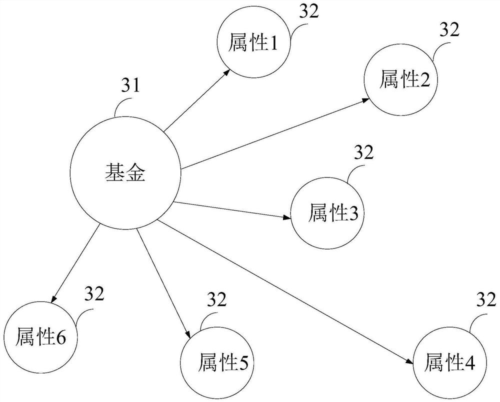 Data query method, device and equipment, readable storage medium and product