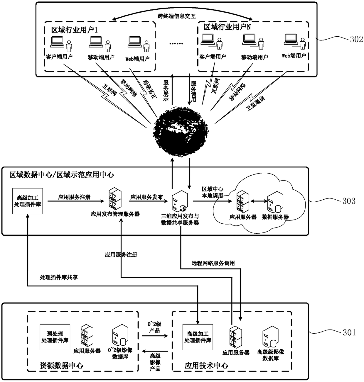 Multi-terminal mode high resolution resource dynamic allocation and on-demand service release system