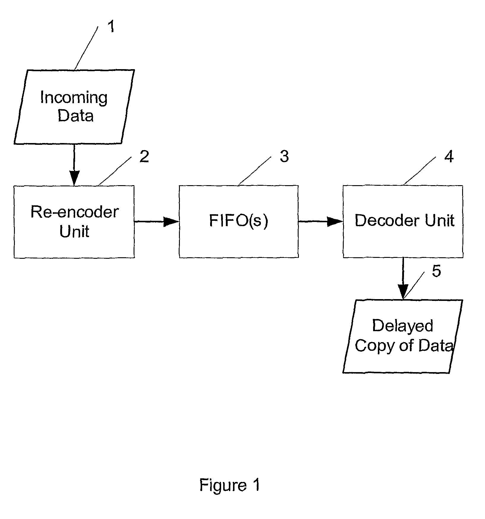 Method of decoding data and apparatus therefor