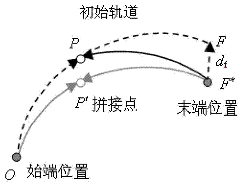 Interplanetary transfer orbit design method