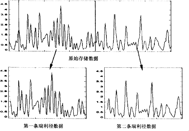 Systematic simulation method and apparatus for wireless communication system