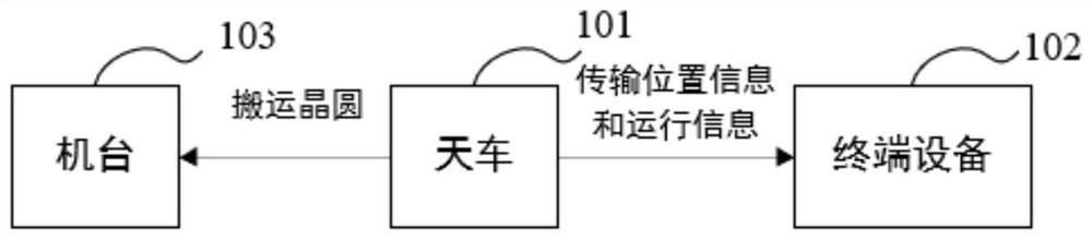 Automatic material conveying system and automatic material conveying method