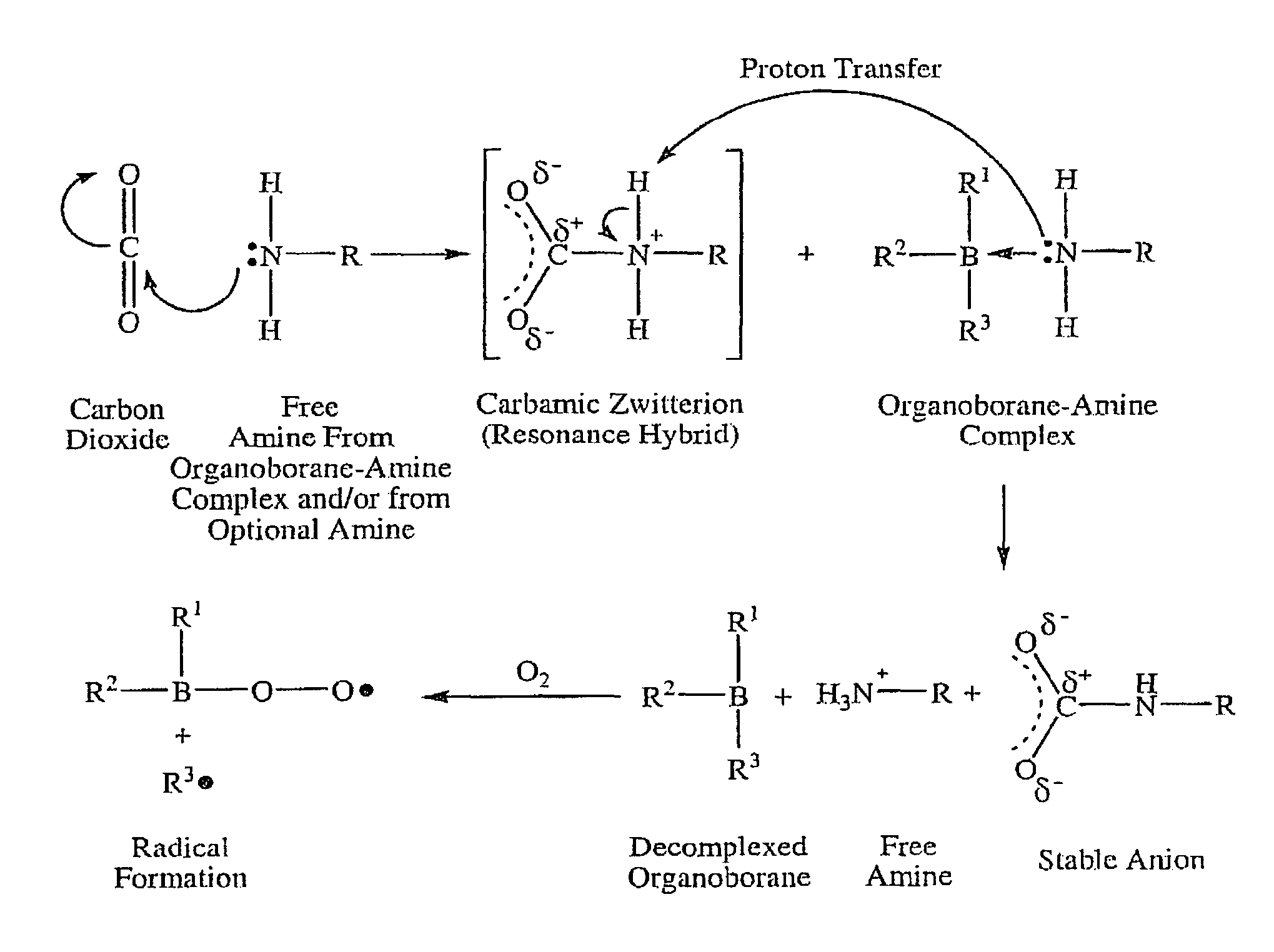 Method of dissociating an organoborane-amine complex