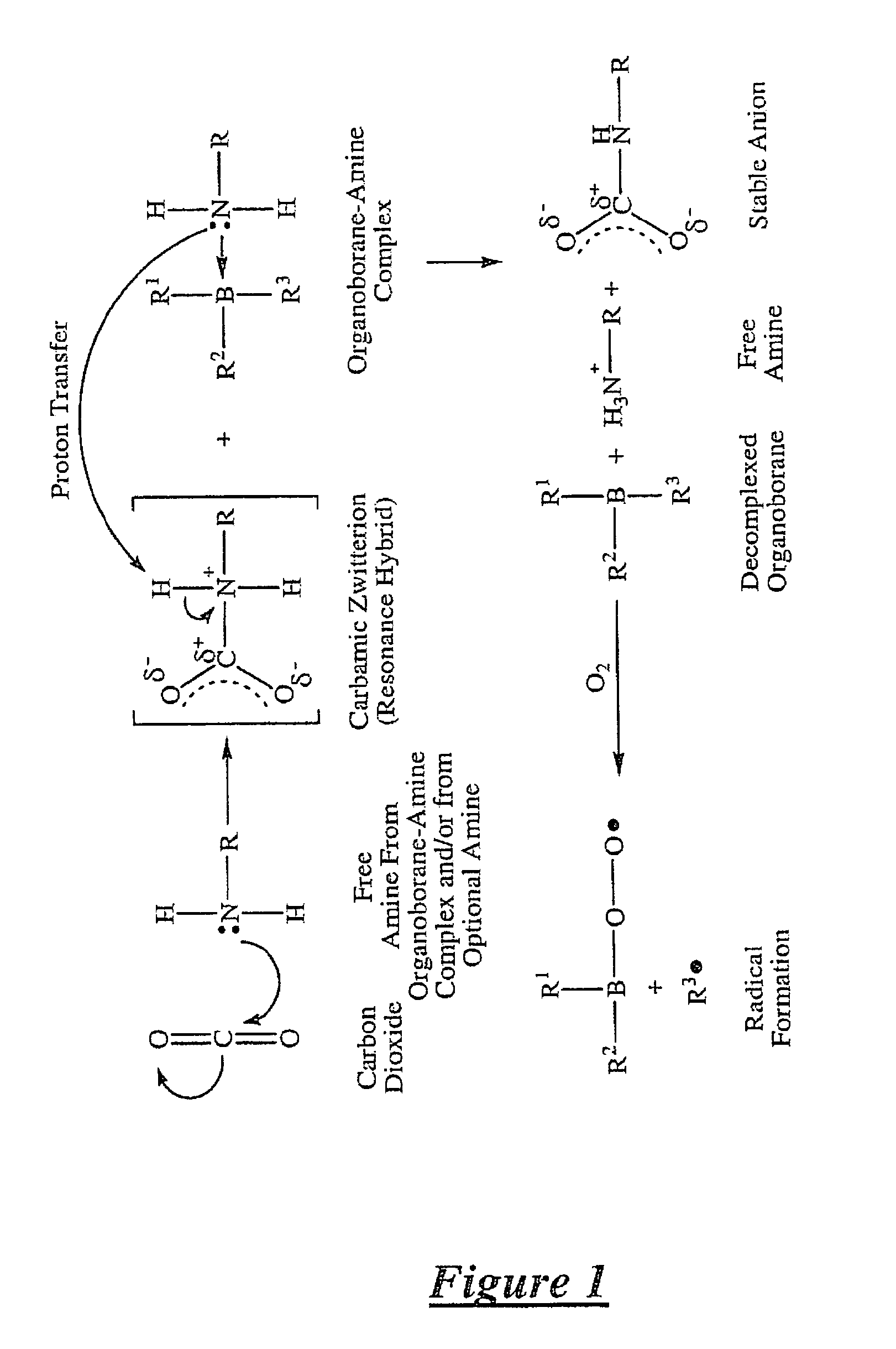 Method of dissociating an organoborane-amine complex