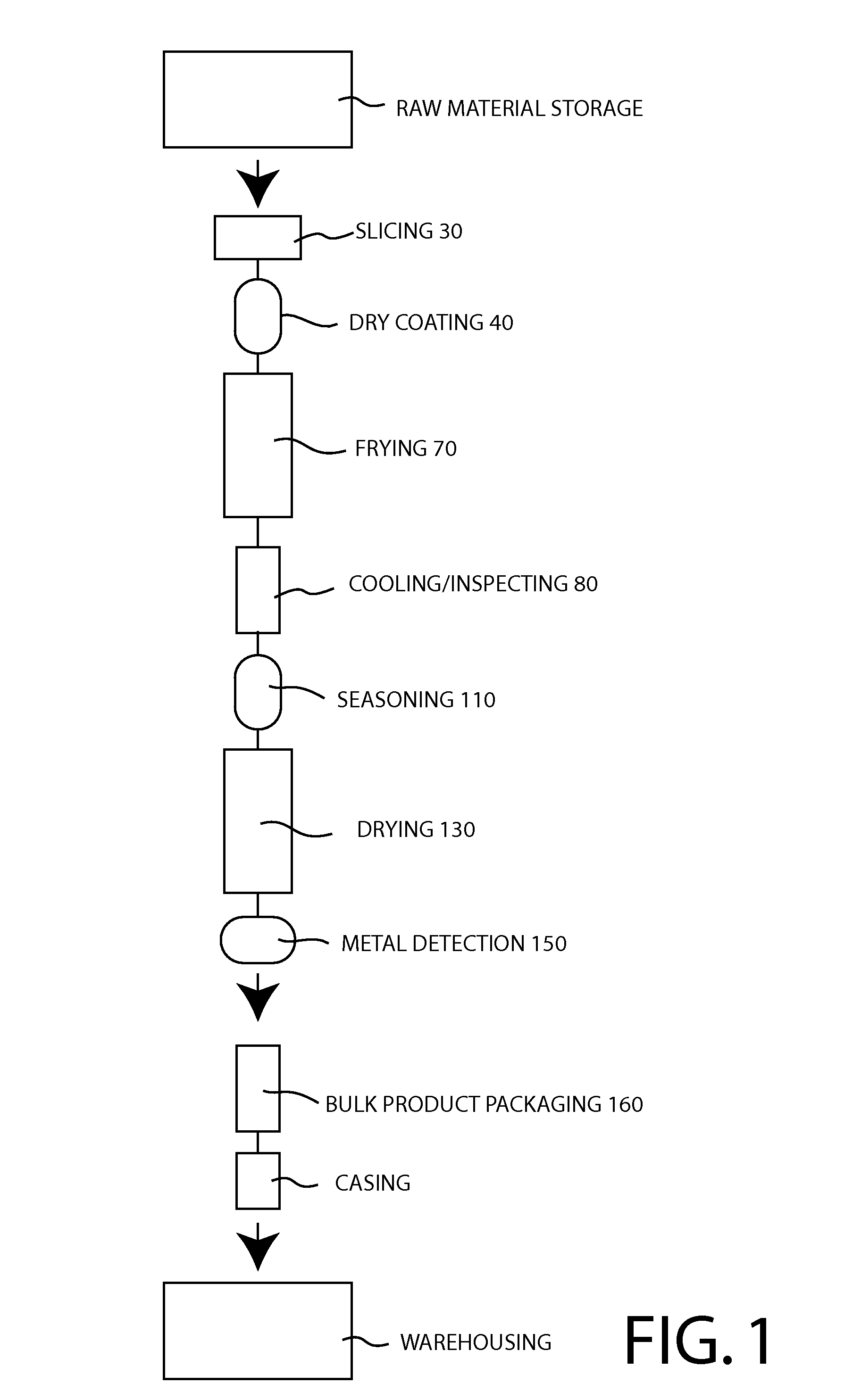 Method of frying and drying sliced vegetables