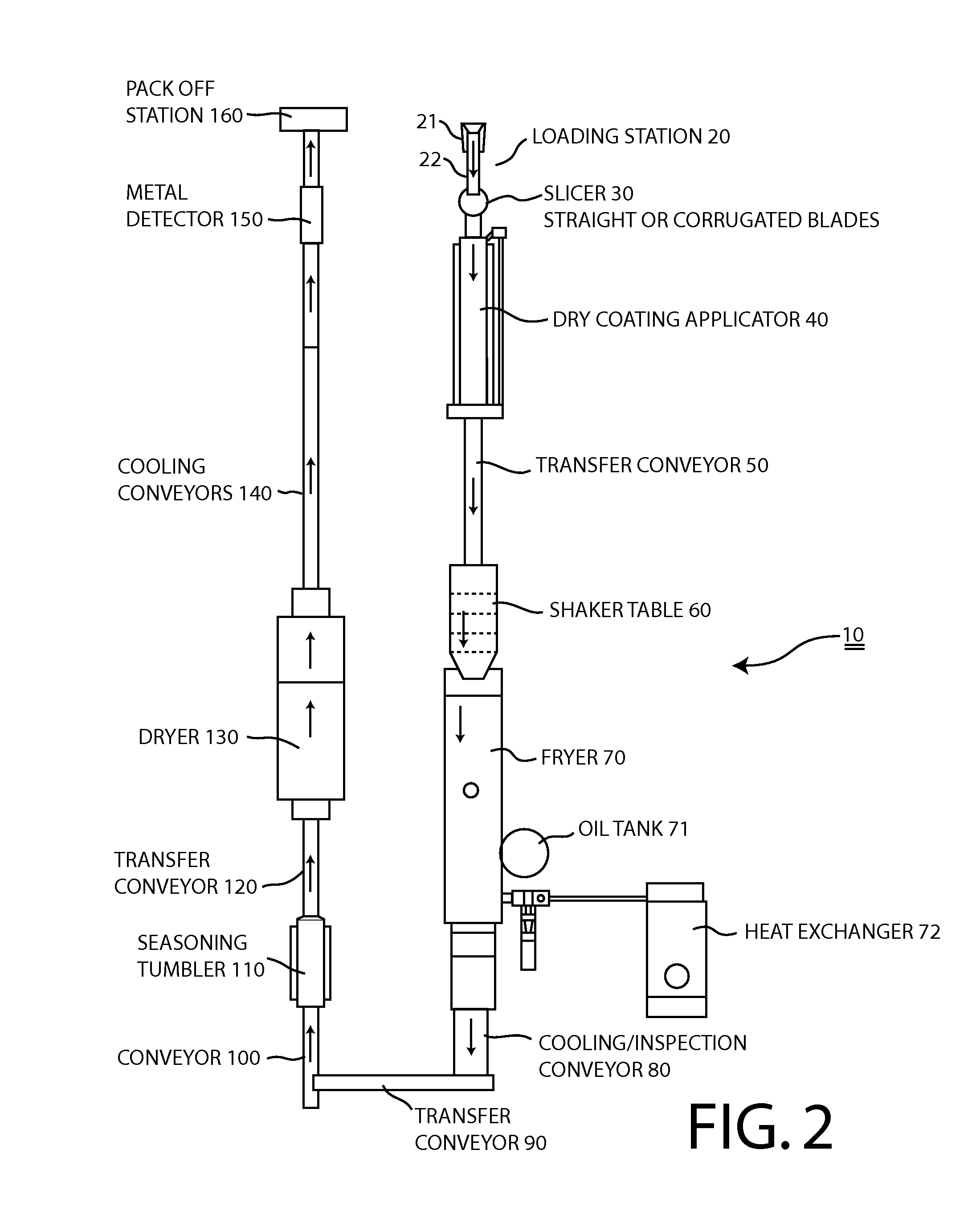 Method of frying and drying sliced vegetables