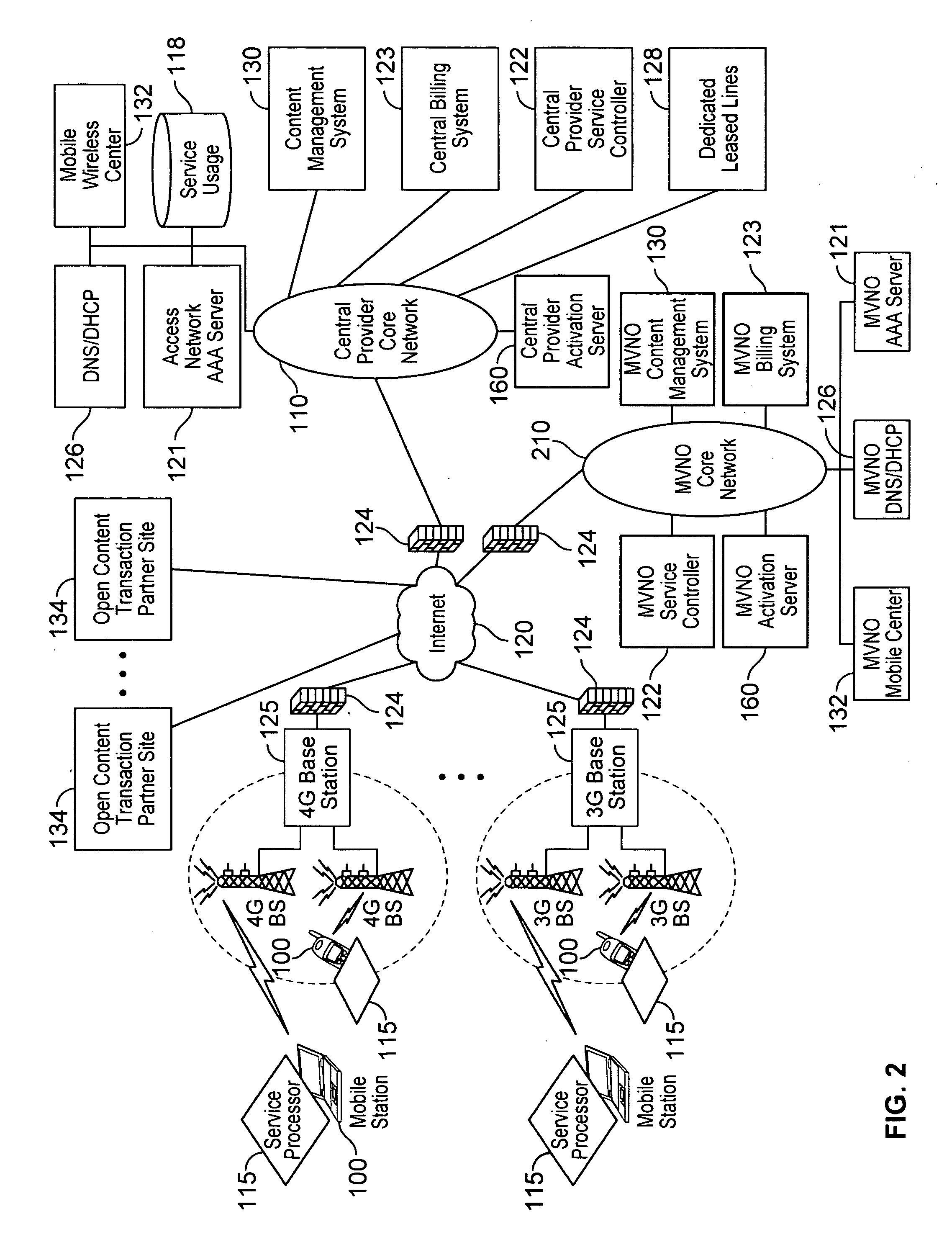 Service profile management with user preference, adaptive policy, network neutrality and user privacy for intermediate networking devices