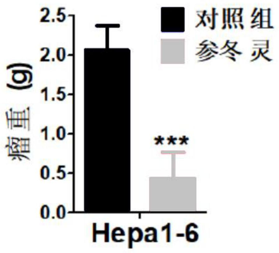 A plant monomer composition for inhibiting tumor cell growth and its preparation method and application