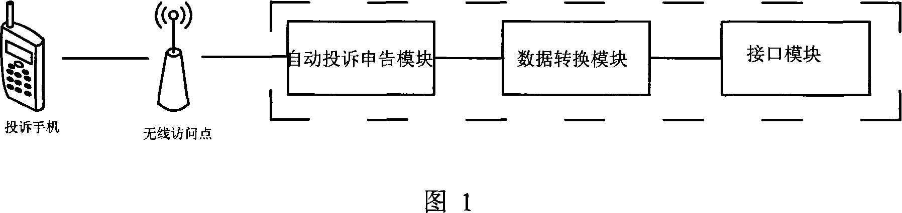 Customer mobile phone terminal internet self-complaint method