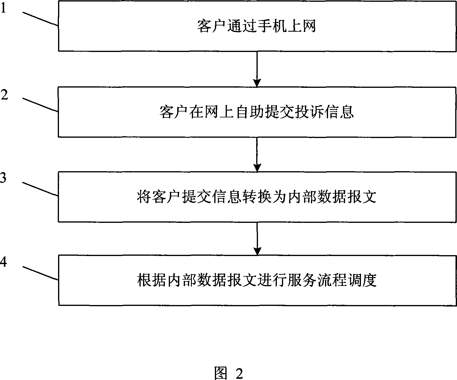 Customer mobile phone terminal internet self-complaint method