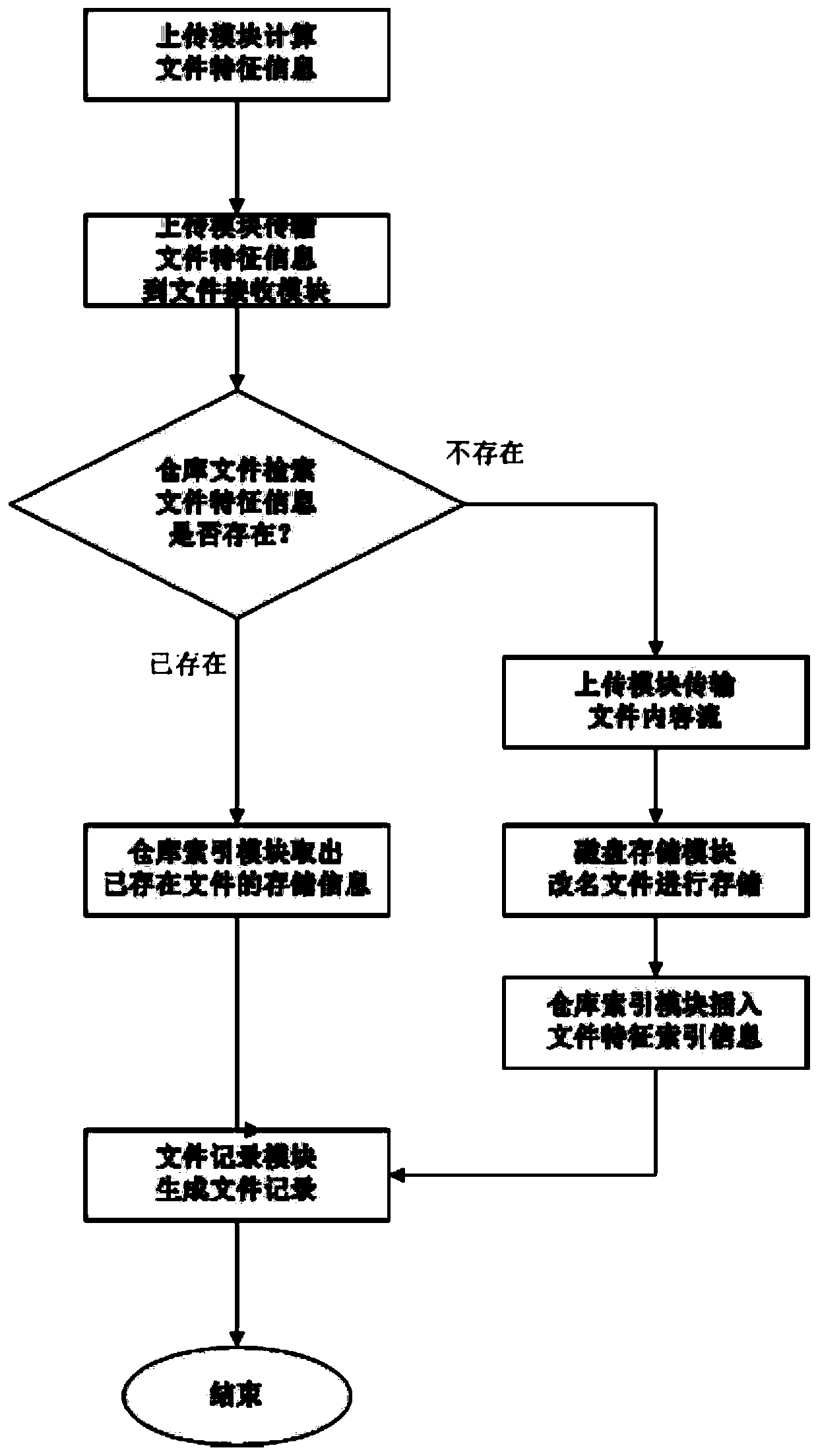 A network backup system and backup method