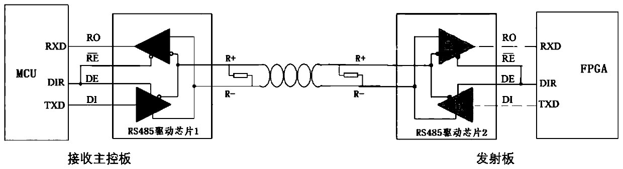 A Synchronization Method of Acoustic Wave Asynchronous Serial Port Signal While Drilling