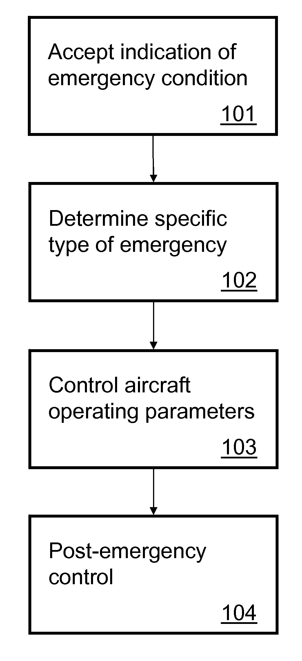 Aircraft Emergency Handling