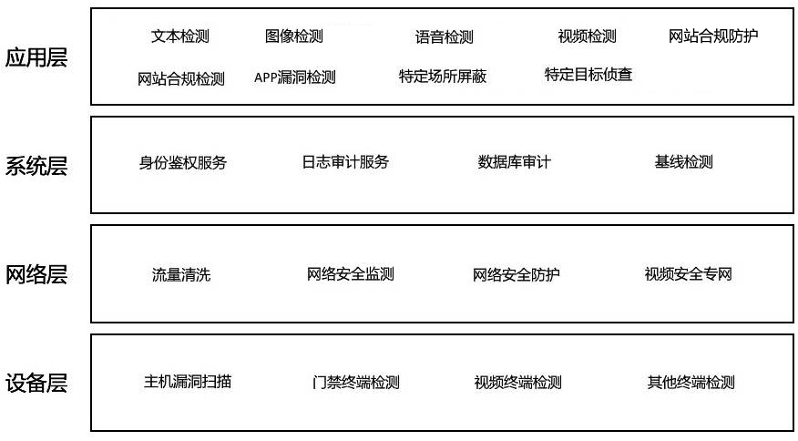 Website security protection capability scheduling method and system based on workflow