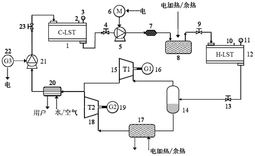 A pressurized water heat storage system and method for storing energy and releasing energy