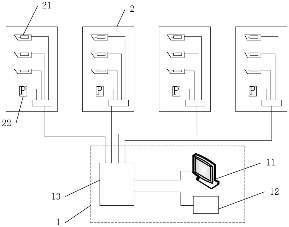 Airport fire fighting access gate control management system and method