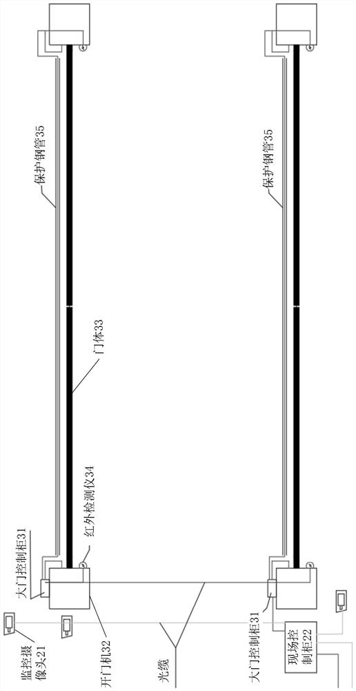 Airport fire fighting access gate control management system and method