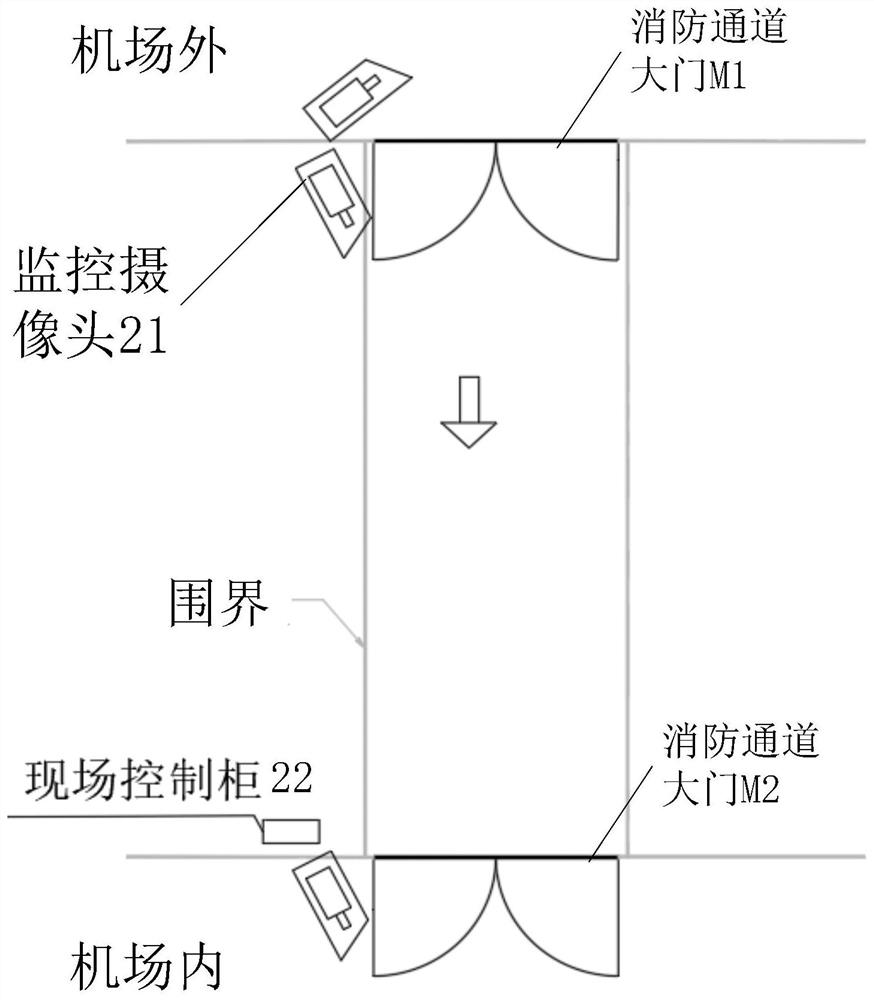 Airport fire fighting access gate control management system and method