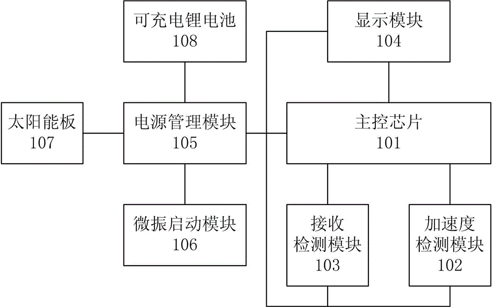 Automobile character display system and method