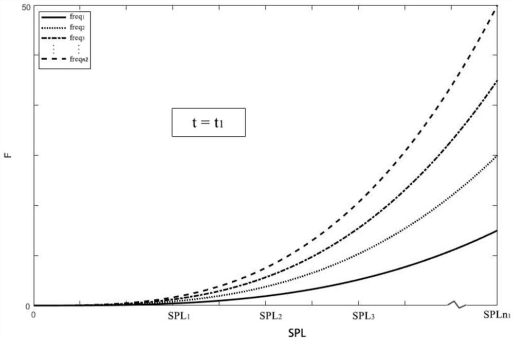 Calculation method and system for hearing threshold shift after sonic weapon attack