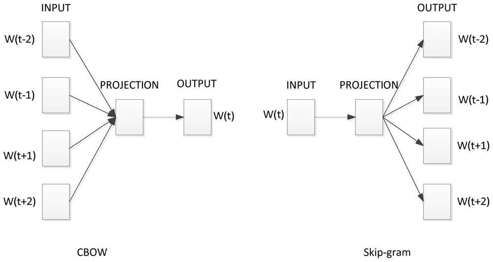 A Semantic Computing Method for Improved Word Vector Model