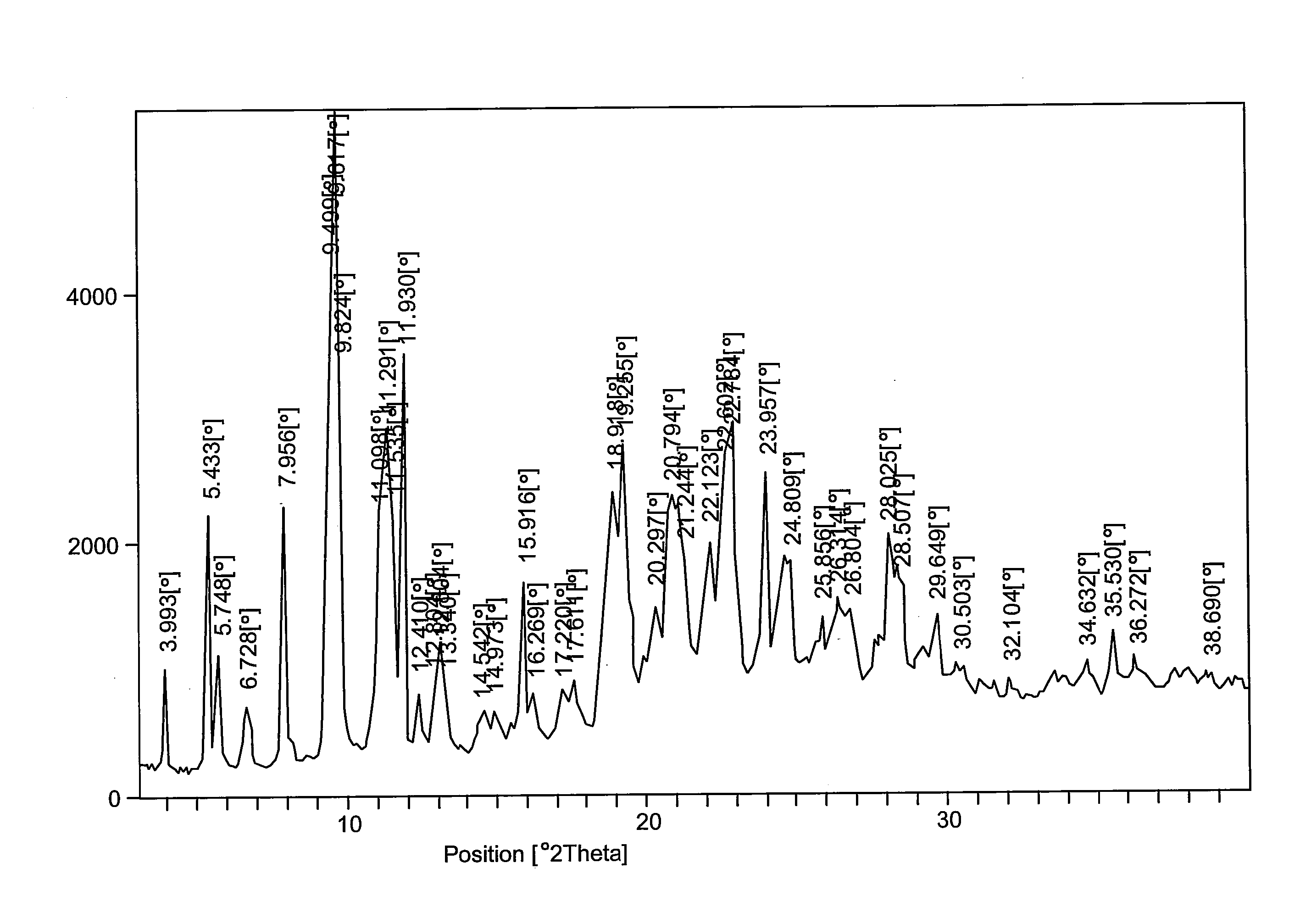 Polymorphic Forms of an HMG-CoA Reductase Inhibitor and Uses Thereof