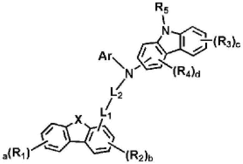 Novel organic electroluminescent compounds and organic electroluminescent devices including the same