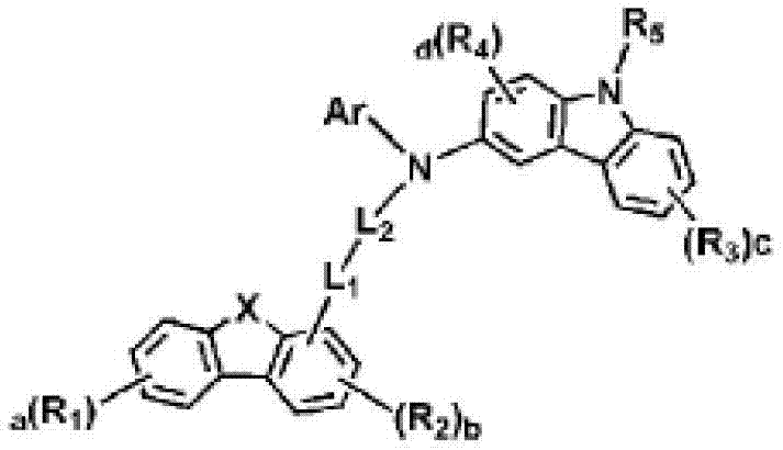 Novel organic electroluminescent compounds and organic electroluminescent devices including the same