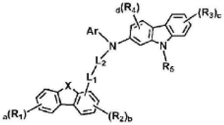 Novel organic electroluminescent compounds and organic electroluminescent devices including the same