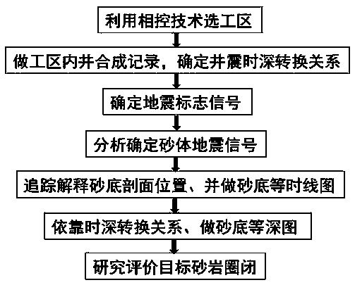 Method for identifying lithologic trap via earthquake data