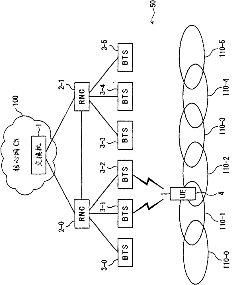 Data packet transmission/sending method and mobile communication system