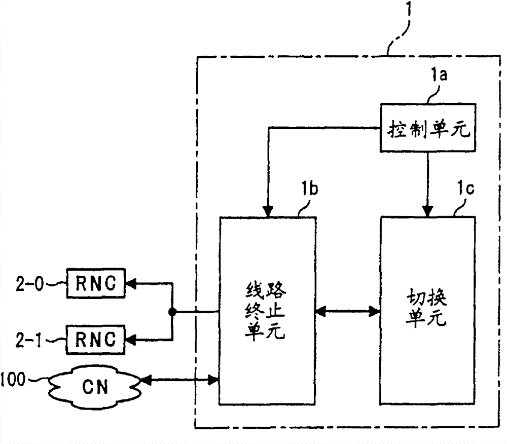 Data packet transmission/sending method and mobile communication system