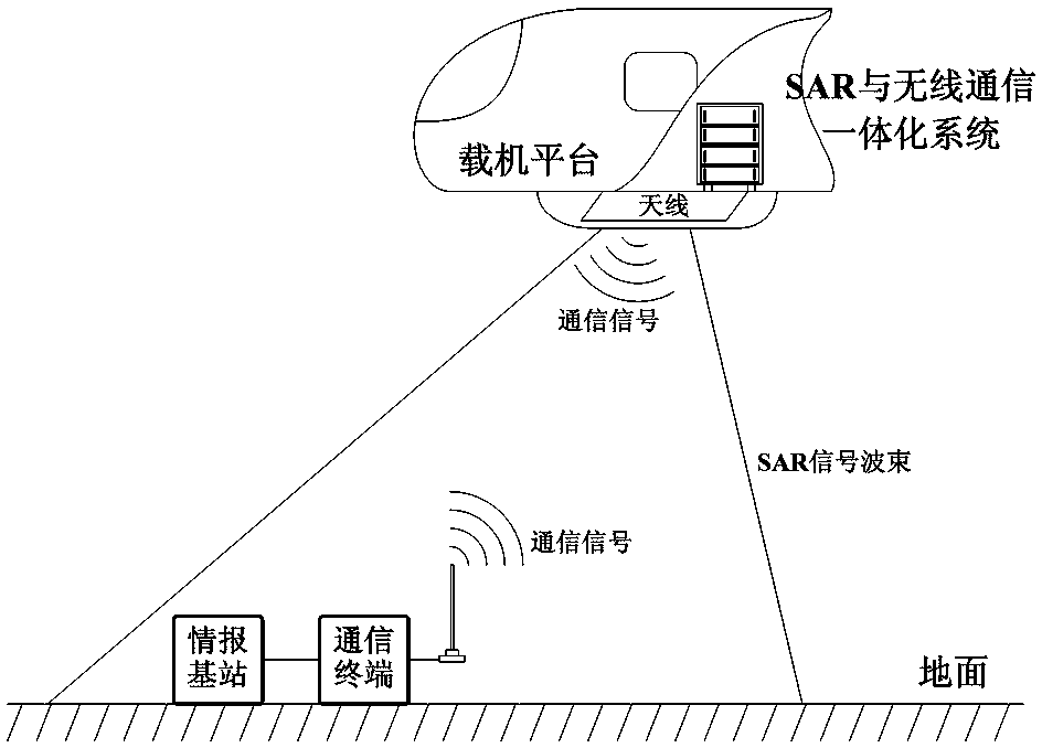 An integrated system of SAR and wireless communication and its realization method
