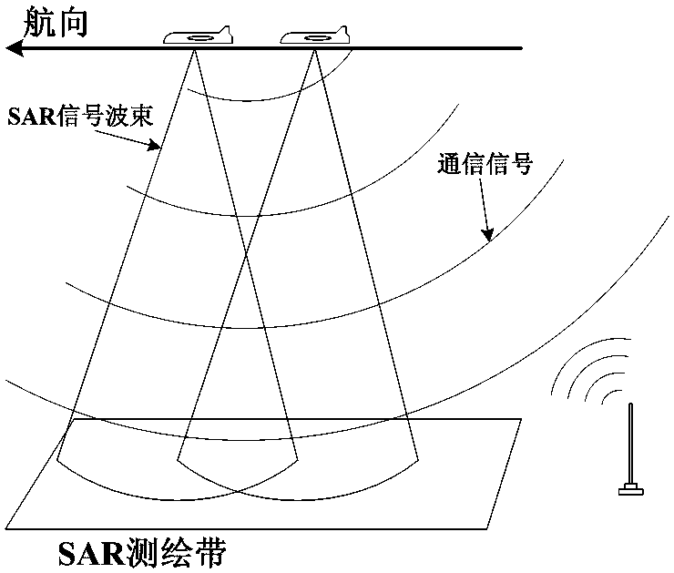 An integrated system of SAR and wireless communication and its realization method