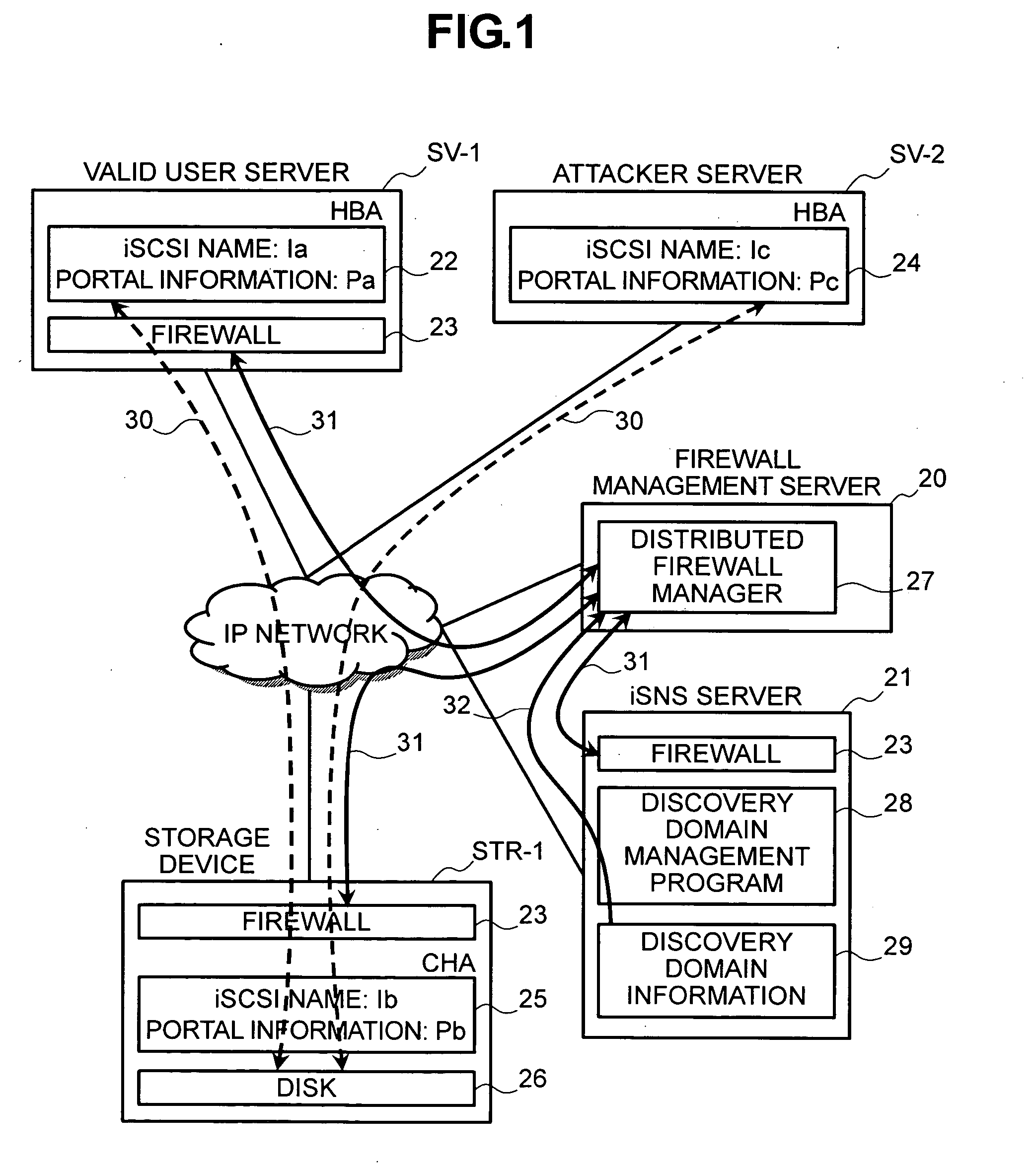 Storage area network system using internet protocol, security system, security management program and storage device