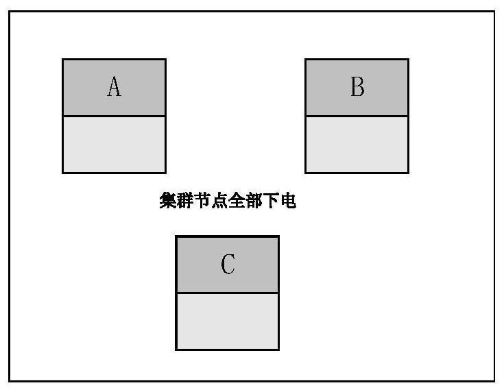 Cluster management method and device