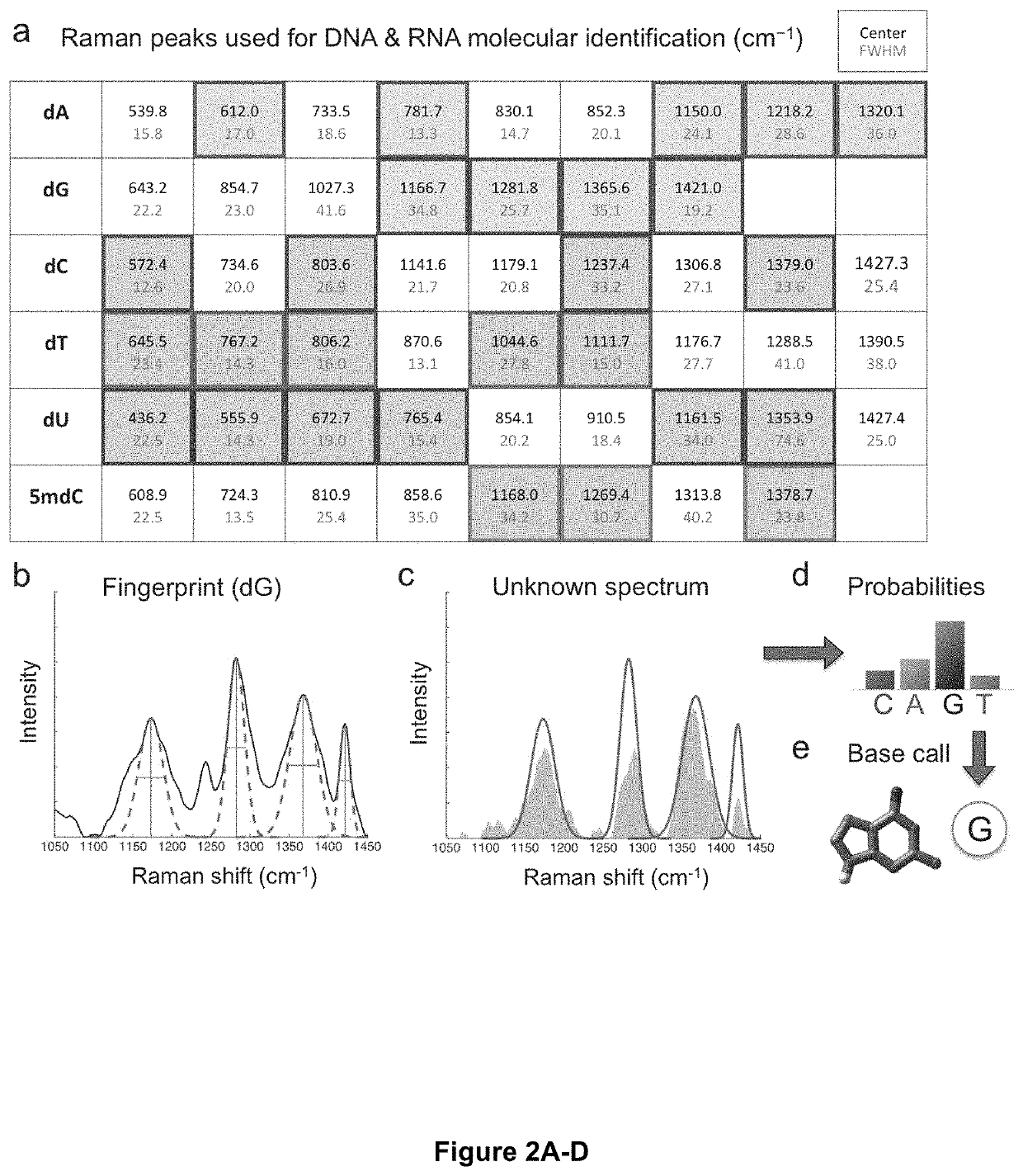 Single-molecule optical sequence identification of nucleic acids and amino acids for combined single-cell omics and block optical content scoring (BOCS): DNA k-mer content and scoring for rapid genetic biomarker identification at low coverage