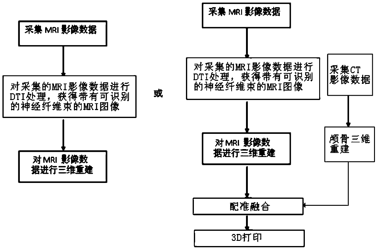 A 3D reconstruction method of intracranial nerve fiber bundles based on dti