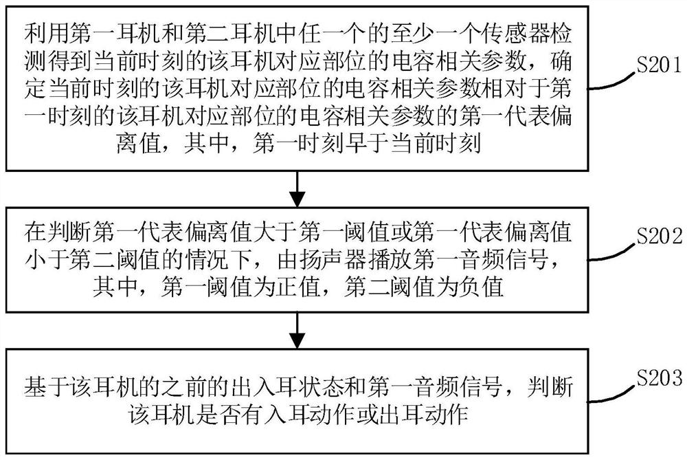 In-ear detection method for wireless earphone, wireless earphone and storage medium